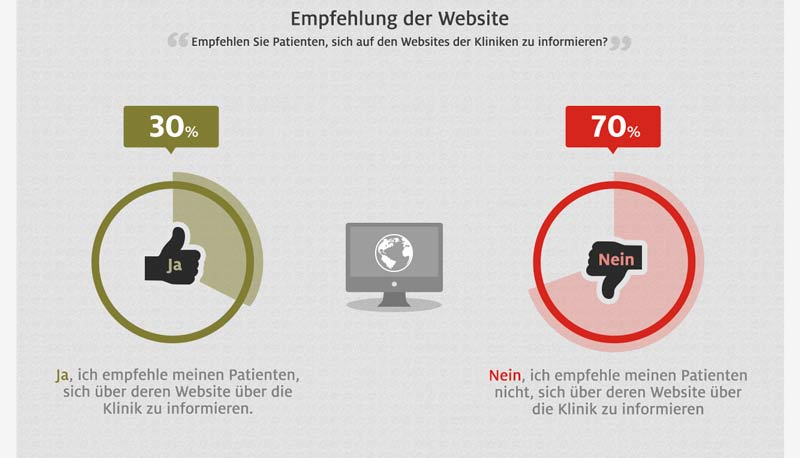 klinik marktforschung